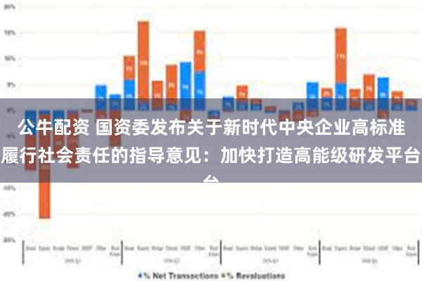 公牛配资 国资委发布关于新时代中央企业高标准履行社会责任的指导意见：加快打造高能级研发平台