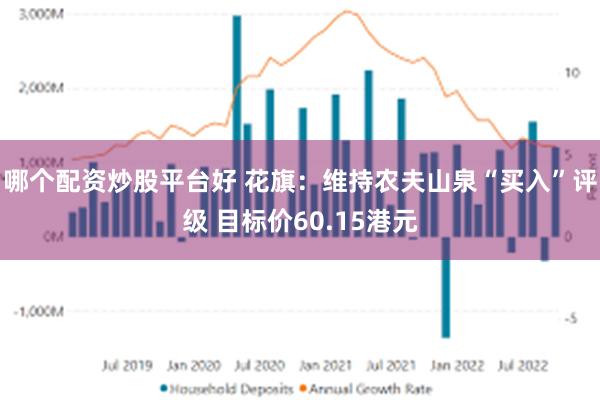 哪个配资炒股平台好 花旗：维持农夫山泉“买入”评级 目标价60.15港元