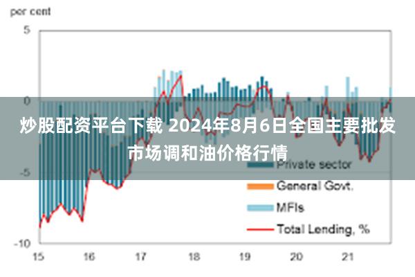 炒股配资平台下载 2024年8月6日全国主要批发市场调和油价格行情