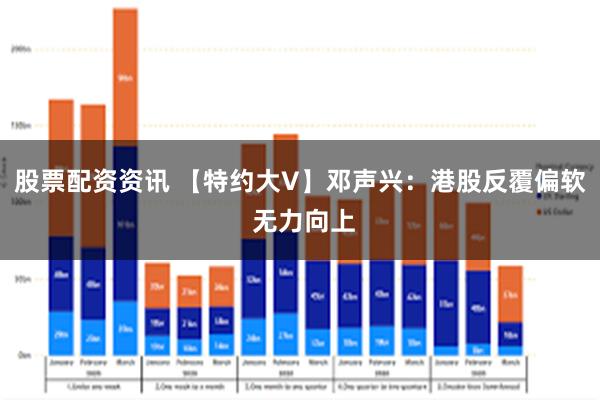 股票配资资讯 【特约大V】邓声兴：港股反覆偏软 无力向上