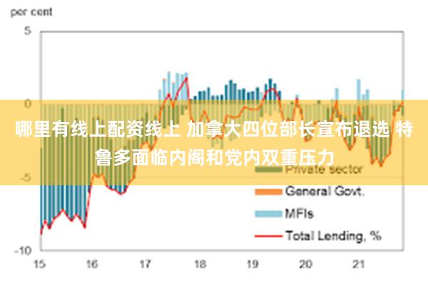 哪里有线上配资线上 加拿大四位部长宣布退选 特鲁多面临内阁和党内双重压力