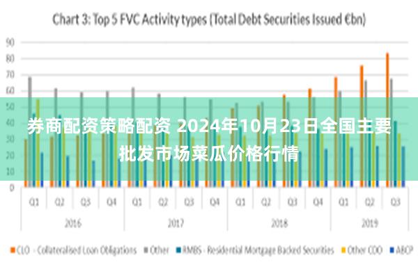 券商配资策略配资 2024年10月23日全国主要批发市场菜瓜价格行情