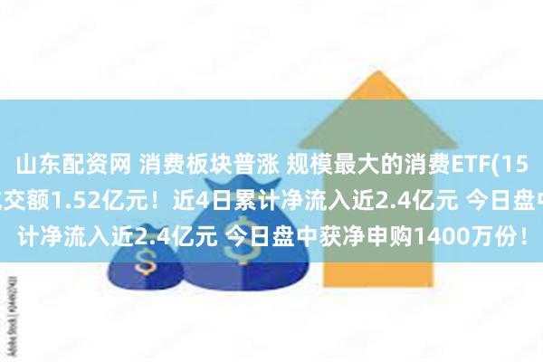 山东配资网 消费板块普涨 规模最大的消费ETF(159928)涨超1% 盘中成交额1.52亿元！近4日累计净流入近2.4亿元 今日盘中获净申购1400万份！