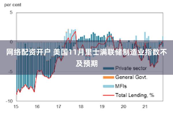 网络配资开户 美国11月里士满联储制造业指数不及预期