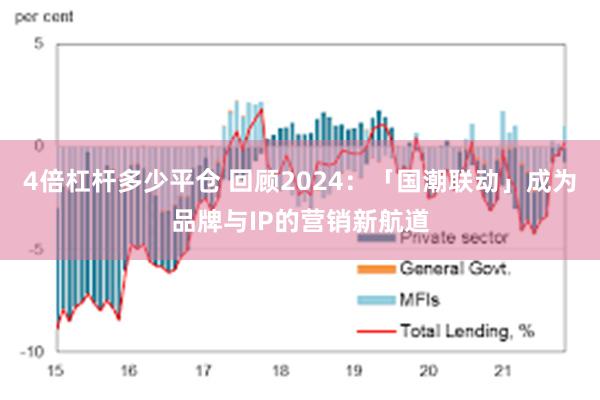 4倍杠杆多少平仓 回顾2024：「国潮联动」成为品牌与IP的营销新航道