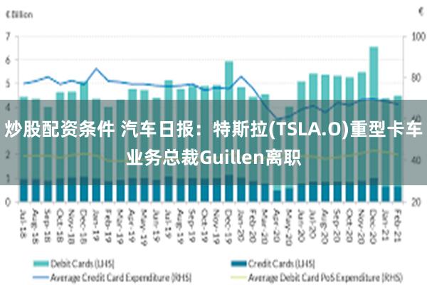 炒股配资条件 汽车日报：特斯拉(TSLA.O)重型卡车业务总裁Guillen离职